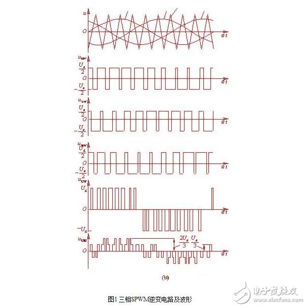 SPWM型變頻器的主電路，單項SPWM與三相SPWM的控制原理