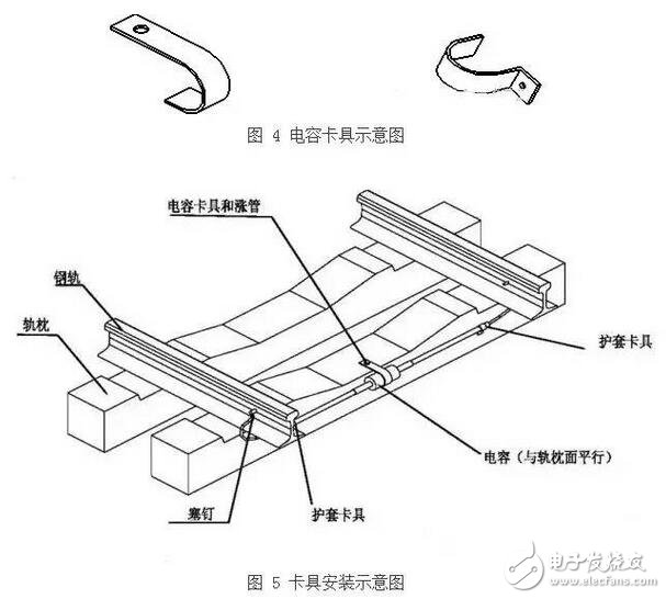 軌道電路補償電容包括電容器主體和電纜引接線組成的電氣部件、塞釘和卡具組成的連接部件以及保護罩組成的防護部件。