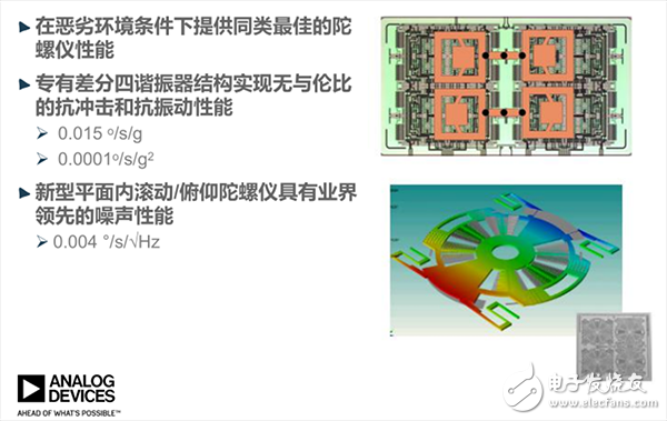 IMU中傳感器的功能_IMU應用實例_IMU解決方案