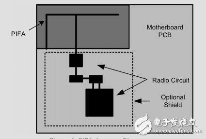 1811藍(lán)牙天線的設(shè)計(jì)