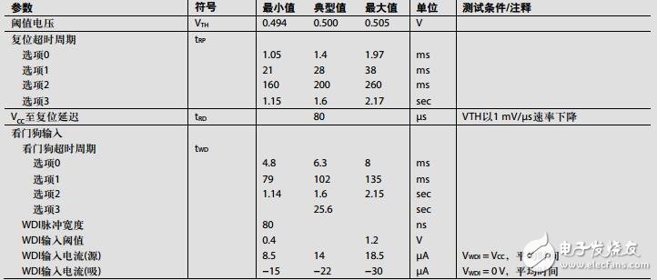 集成四通道降壓調(diào)節(jié)器、監(jiān)控電路和I2C接口的電源解決方案