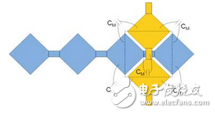 如果是單點觸摸，則在X軸和Y軸方向的投影都是唯一的，組合出的坐標也是唯一的；如果在觸摸屏上有兩點觸摸并且這兩點不在同一X方向或者同一Y方向，則在X和Y方向分別有兩個投影，則組合出4個坐標。顯然，只有兩個坐標是真實的，另外兩個就是俗稱的”鬼點”。因此，自電容屏無法實現真正的多點觸摸。