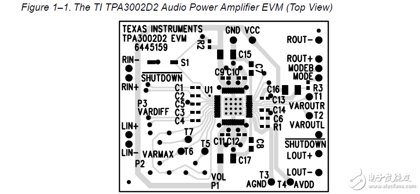 tpa3002d2音頻功率放大器的評估模塊