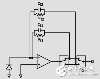 精密光電二極管傳感器電路優化設計