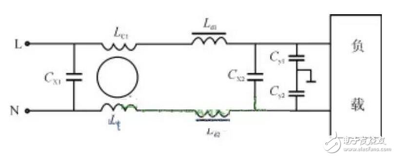 事實上，將這個濾波電路一端接干擾源，另一端接被干擾設備，則La和C1，Lb和C2就構成兩組低通濾波器，可以使線路上的共模EMI信號被控制在很低的電平上。該電路既可以抑制外部的EMI信號傳入，又可以衰減線路自身工作時產(chǎn)生的EMI信號，能有效地降低EMI干擾強度。