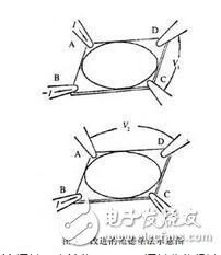 四針探測(cè)和萬(wàn)用表探測(cè)電阻有什么不同？四針探測(cè)的工作原理是什么？