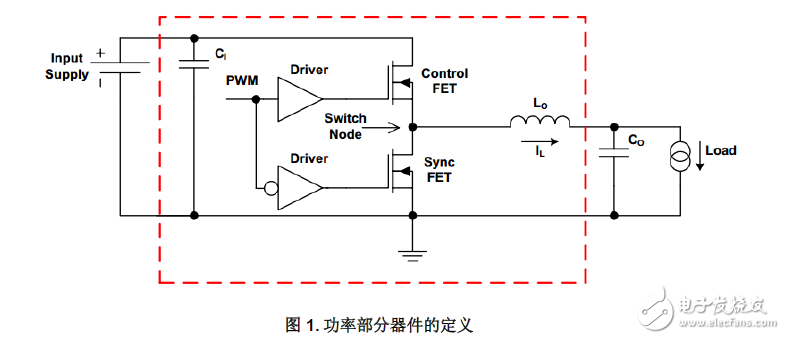 關于減小NexFETTM功率MOSFET震蕩的方法