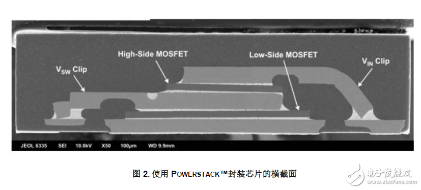 3D封裝對電源管理器件性能及功率密度的提升