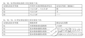 安培電容是什么？安培電容電路圖與分類詳解