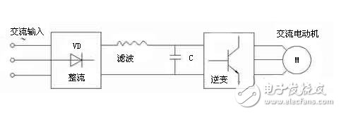 交流伺服電機的變頻調速解析，交流伺服電機的SPWM變頻調速