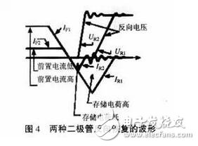 MOS管的驅動對其工作效果起著決定性的作用。設計師既要考慮減少開關損耗，又要求驅動波形較好即振蕩小、過沖小、EMI小。這兩方面往往是互相矛盾的，需要尋求一個平衡點，即驅動電路的優化設計。驅動電路的優化設計包含兩部分內容：一是最優的驅動電流、電壓的波形；二是最優的驅動電壓、電流的大小。在進行驅動電路優化設計之前，必須先清楚MOS管的模型、MOS管的開關過程、MOS管的柵極電荷以及MOS管的輸入輸出電容、跨接電容、等效電容等參數對驅動的影響。