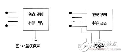 共模電感設計方案，零歐電阻、磁珠、電感有何區別