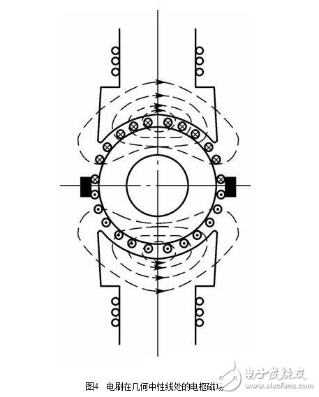 直流電機淺析，直流電機的磁場、電動勢、轉矩圖解