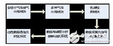 壓力特高的變壓器如何實(shí)現(xiàn)在線監(jiān)控？變壓器的壽命預(yù)估該如何進(jìn)行？