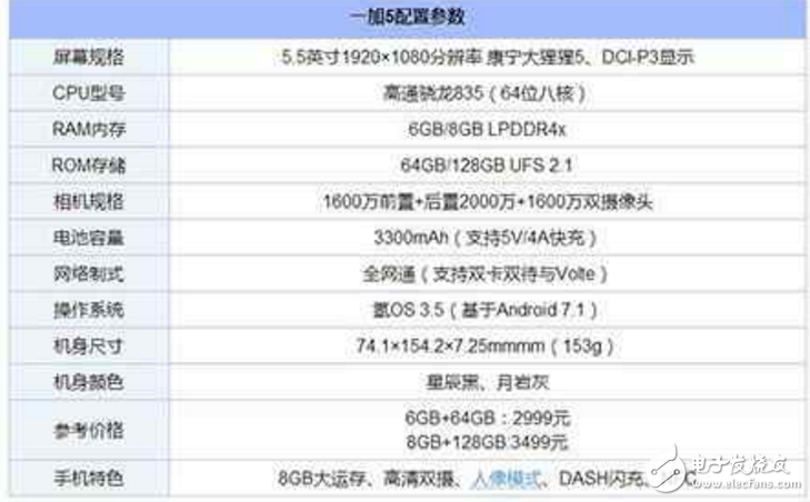 一加5、努比亞Z17對比評測：一加5和努比亞Z17哪一款才是性能怪獸？配置、外觀、價格大比拼！