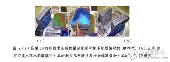 3D打印技術詳解，3D打印技術在地學信息領域的應用