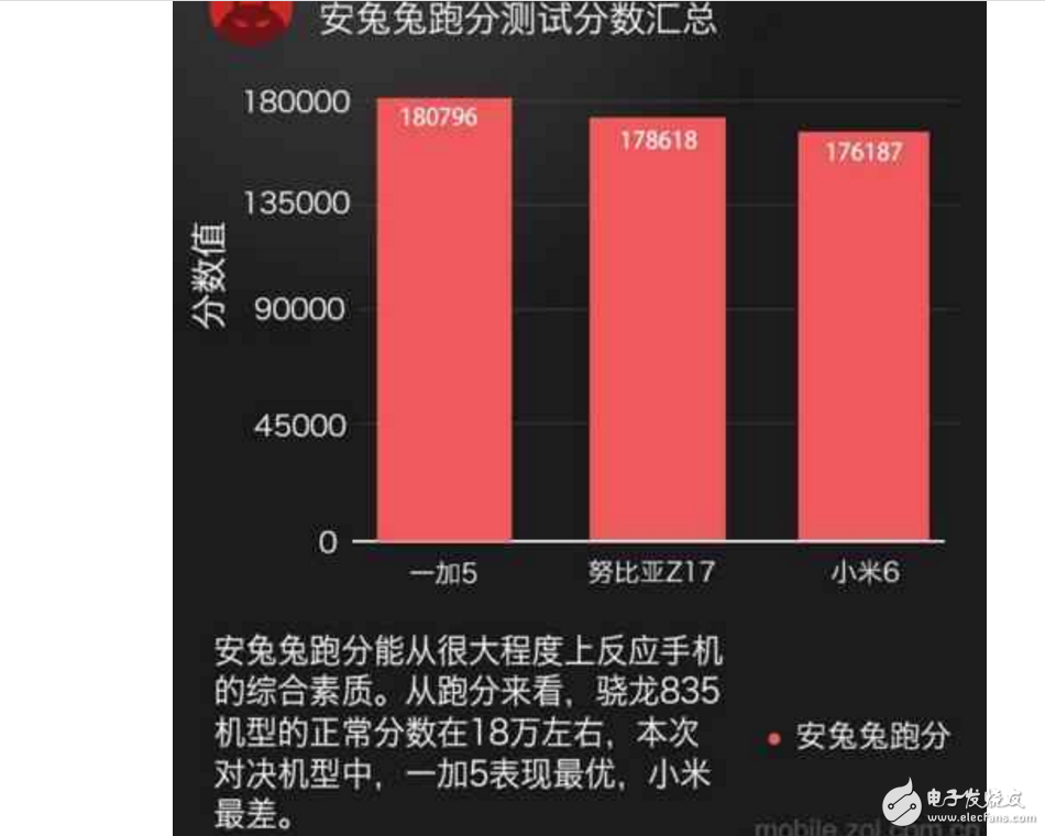 小米6、一加5、努比亞Z17哪個最好有什么區別？小米6、一加5、努比亞Z17配置、跑分、價格對比評測讓你知道