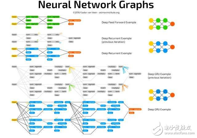 一文了解神經(jīng)網(wǎng)絡(luò)不同類型的單元和層連接風(fēng)格
