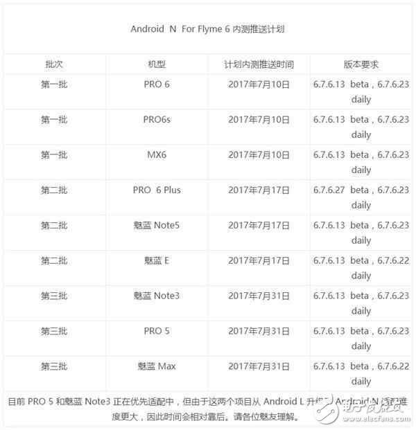 魅族Flyme五周年全面升級安卓7.0計劃啟動，真的很良心！