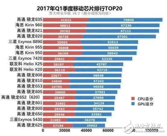 華為Mate10卡在驍龍836前發布麒麟970，10nm工藝助華為Mate10問鼎旗艦機皇