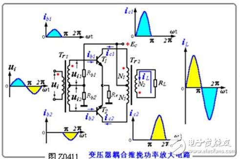 變壓器是電力系統中最重要的電氣設備之一，它能將電壓由低變高或由高變低。由電工基礎知識可知，當輸送同一電功率時，其功率損耗與電壓的二次方成反比，電壓損失與電壓成反比，即電壓越高，消耗在輸電線路上的功率損耗和電壓損失越小。因此，為了減少輸電線路上的功率損耗和電壓損失，必須用變壓器將電壓升高。