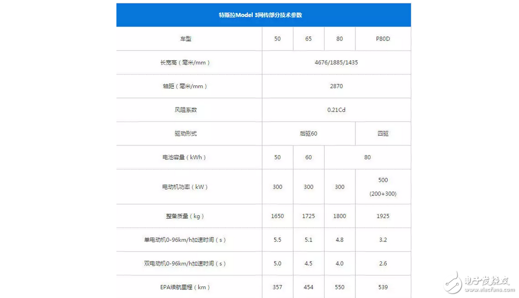 30萬就能買特斯拉？如果真的國產，特斯拉在國內會怎樣？