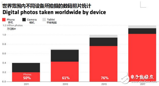 iphone十周年紀念:6月29日值得你記住的日子 把互聯網裝進口袋