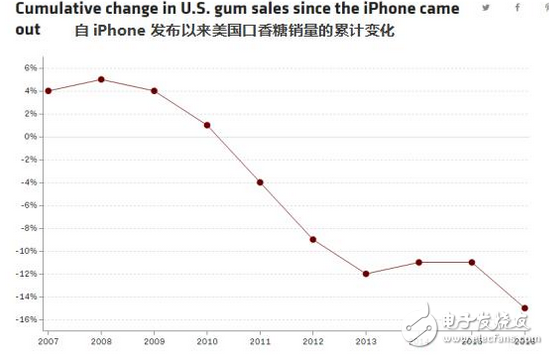 iphone十周年紀念:6月29日值得你記住的日子 把互聯網裝進口袋