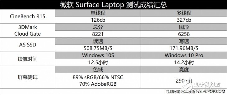 微軟Surface Laptop怎么樣？Surface Laptop評測：很值得買但也有缺點