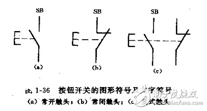 按鈕開關（英文名稱：push-button switch）是指利用按鈕推動傳動機構，使動觸點與靜觸點按通或斷開并實現電路換接的開關。按鈕開關是一種結構簡單，應用十分廣泛的主令電器。在電氣自動控制電路中，用于手動發出控制信號以控制接觸器、繼電器、電磁起動器等。按鈕開關的結構種類很多，可分為普通撳鈕式、蘑菇頭式、自鎖式、自復位式、旋柄式、帶指示燈式、帶燈符號式及鑰匙式等，有單鈕、雙鈕、三鈕及不同組合形式