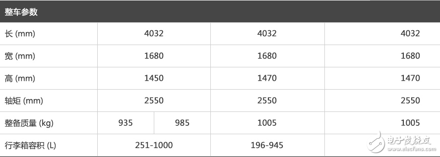 寶駿3101.5L+6MT勁芯.勁全力配置,這樣的寶駿310你會考慮嗎？