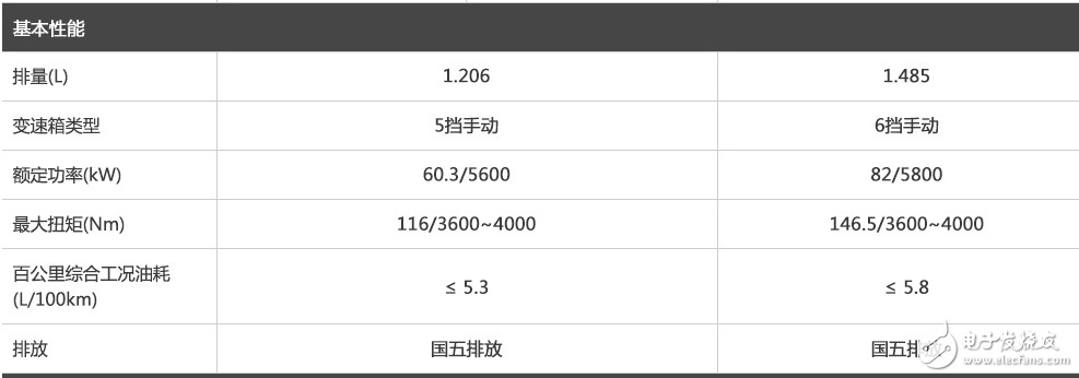 寶駿3101.5L+6MT勁芯.勁全力配置,這樣的寶駿310你會考慮嗎？