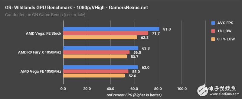 AMD Vega、Fury X同頻對比：這結果讓人意想不到