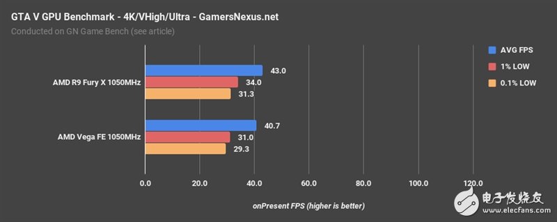 AMD Vega、Fury X同頻對比：這結果讓人意想不到