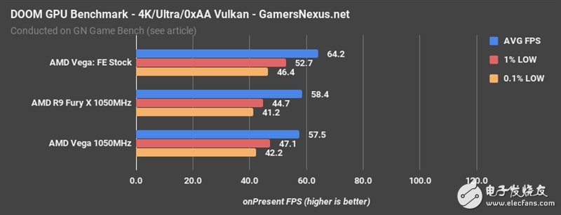 AMD Vega、Fury X同頻對比：這結果讓人意想不到