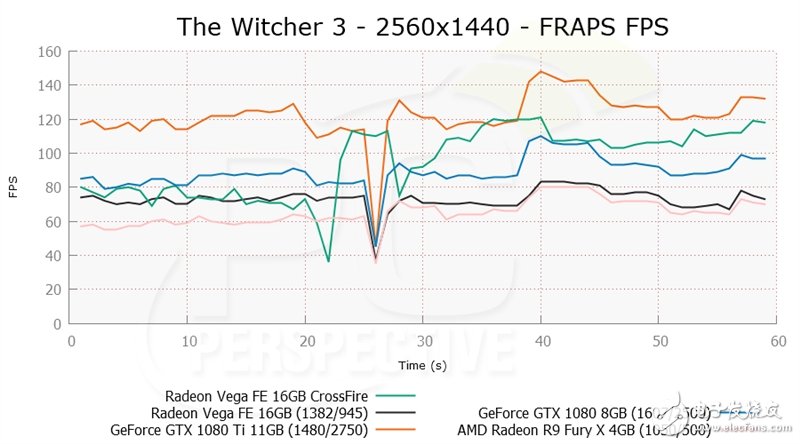 眼紅了 竟然有人搞到了兩塊AMD Vega