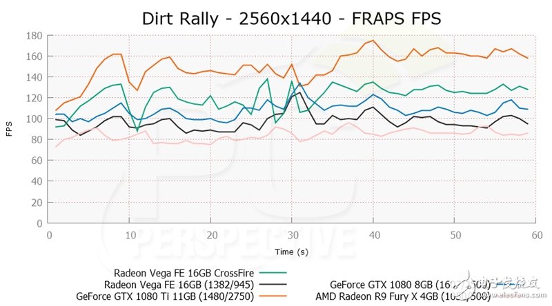 眼紅了 竟然有人搞到了兩塊AMD Vega