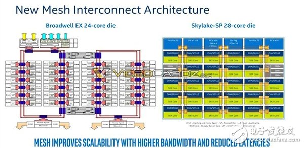 Intel 為反擊AMD 32核推出革命性全新架構28核Xeon怒殺而來