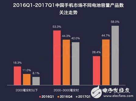 共享充電寶的命脈未來將是如何已被緊握，成敗在專利一舉  　