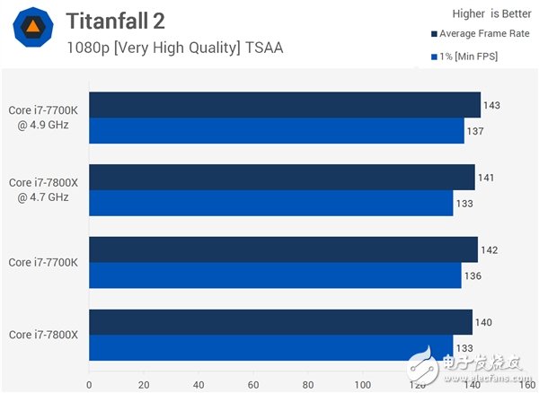 4核、6核Intel i7兩大處理器游戲對打比較：全程吊打