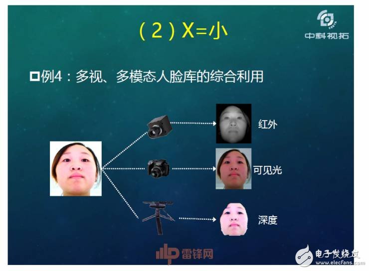 人工智能超越人類？如何用X數據驅動AI成長