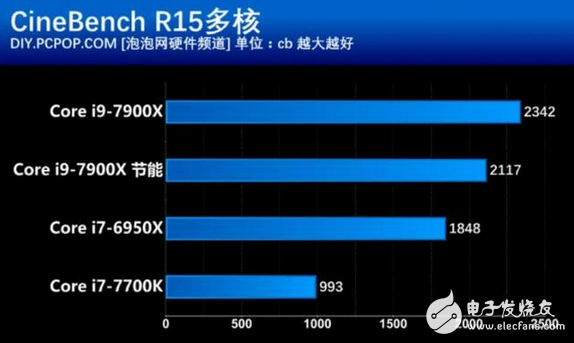 核戰正式打響！英特爾這款處理器性價比創新高 酷睿i9性能竟然如此強悍