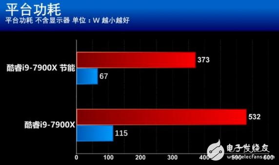 核戰正式打響！英特爾這款處理器性價比創新高 酷睿i9性能竟然如此強悍