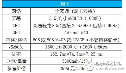 一加5評測：一加手機5上手一個月體驗，外觀、配置、價格統統不將就