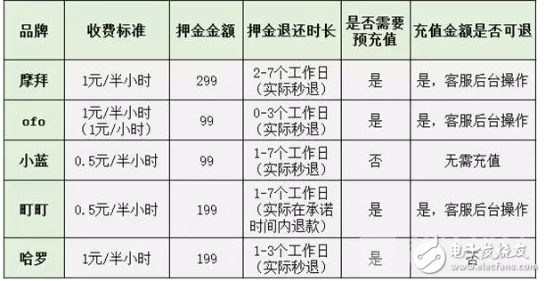 膜拜單車回應輪胎自燃，共享單車安全隱患何其多