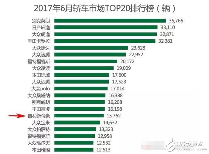 國內SUV市場暴增，銷量前10有六輛都是國產(chǎn)車，轎車從此沒落？離開了轎車媽媽,SUV將來的日子能好過嗎？