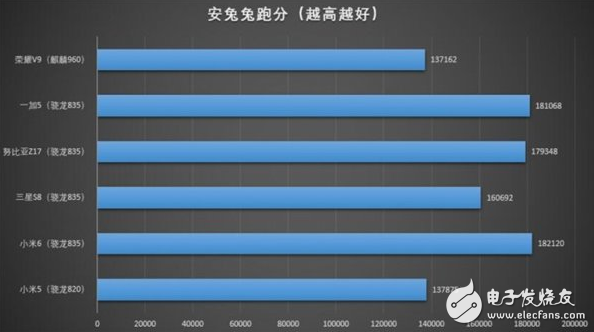 這款手機芯片連筆記本都能用：驍龍835到底有多強？