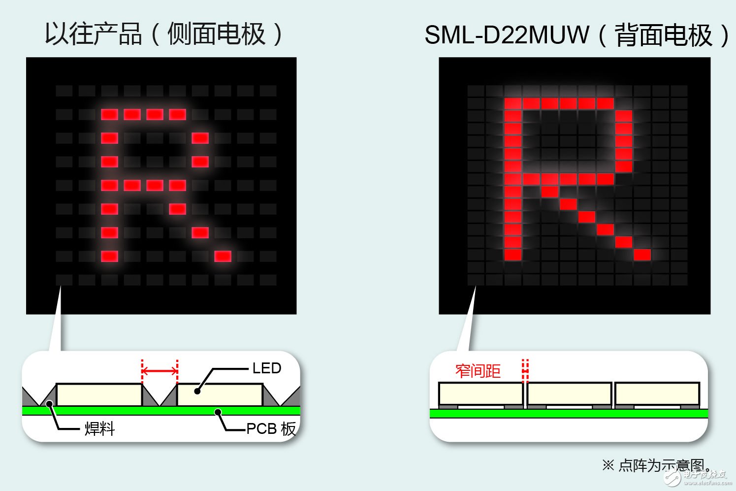 D22MUW” 有助于工業(yè)設(shè)備和消費電子設(shè)備等的顯示面板實現(xiàn)多色化、薄型化