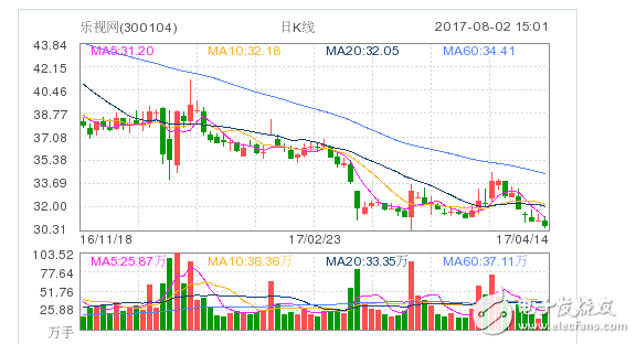 樂視網終于有好消息了 已還建行5000萬借款 但是樂視網播放卻出故障