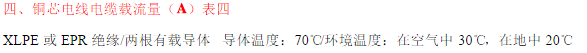 電工必備電線電纜載流量表：銅芯電纜載流量表與計算口訣分享